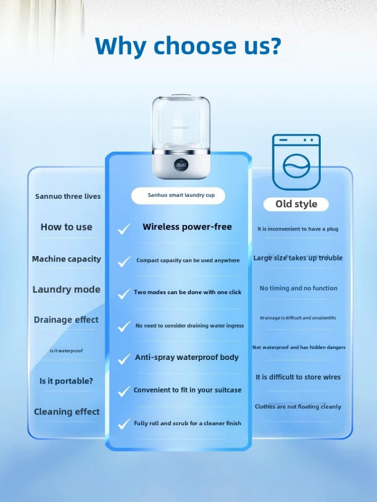Mini washing machine